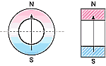 oriented through diametre